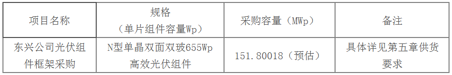 国家能源集团152MW光伏组件招标