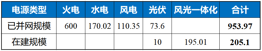 向涛任甘肃电投能源董事长！