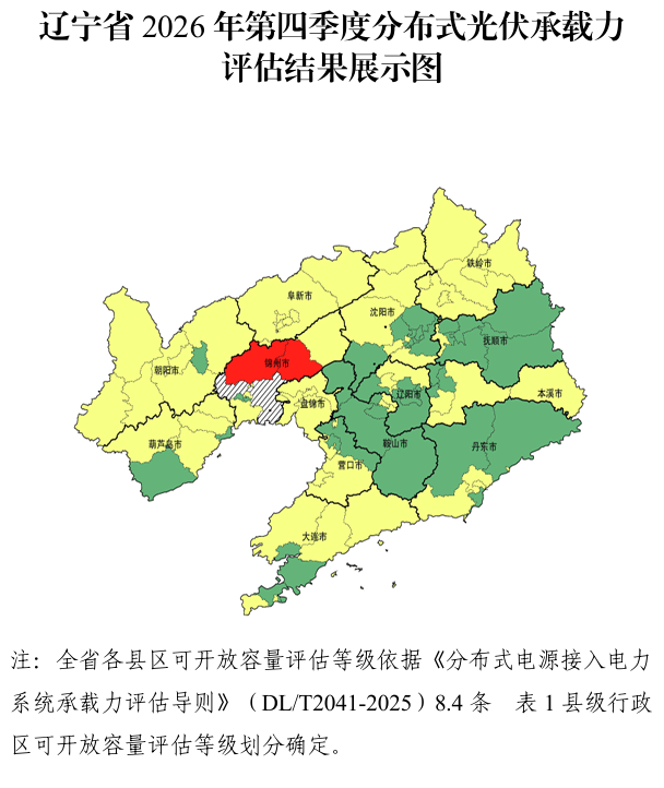 红区1地！辽宁2026年Q4全省分布式光伏接入电网承载力评估结果公布