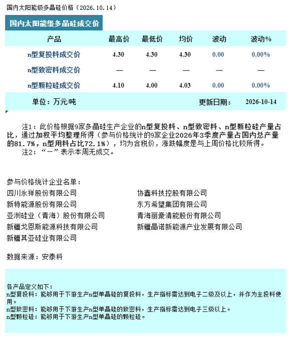 多晶硅：减产逐步落地 价格弱稳运行