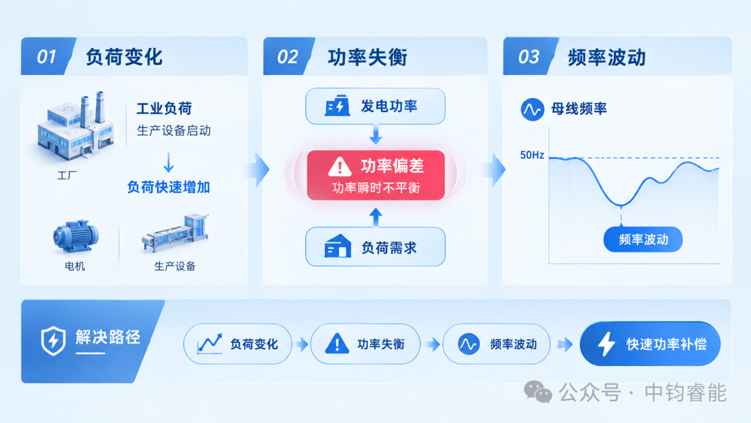 18MW孤网调频，中钧睿能EMS在坦桑尼亚如何“稳住”工业心跳？