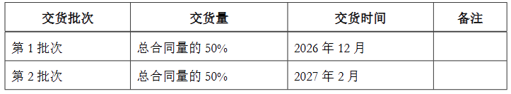 大唐500MW光伏逆变器中标候选人公示