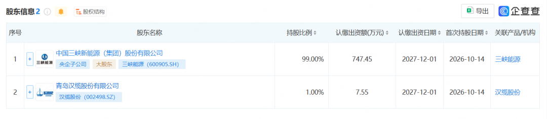 注册资本755万元，三峡成立新能源公司