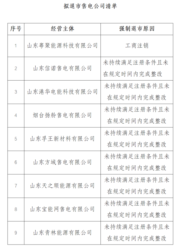 10家！山东电力交易中心关于开展售电公司强制退市的通知