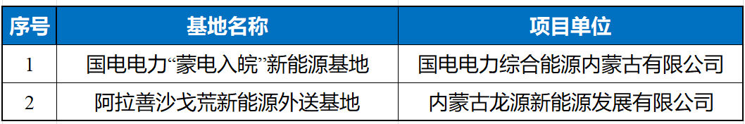 国家能源集团:内蒙古两个“千万千瓦”新能源基地,同日招标!