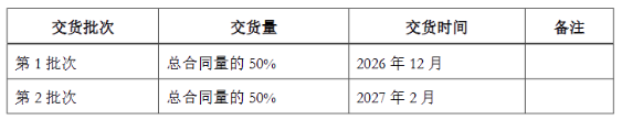 大唐500MW光伏逆变器中标结果公示
