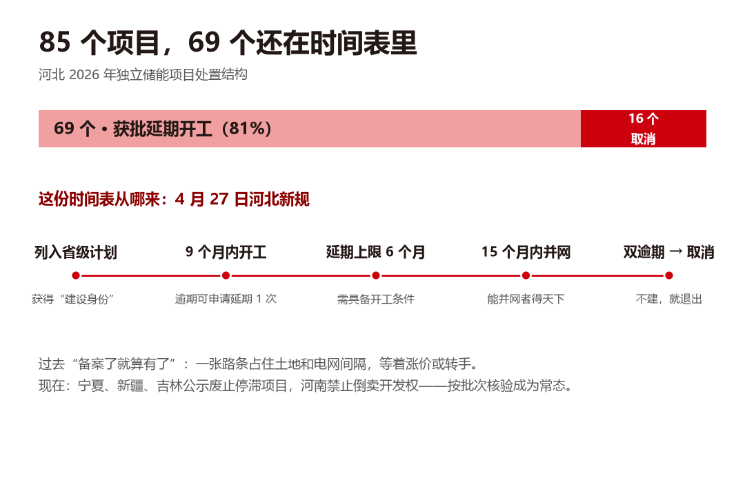 浅水退潮，深水上涨：2026 年中国储能的五种水位