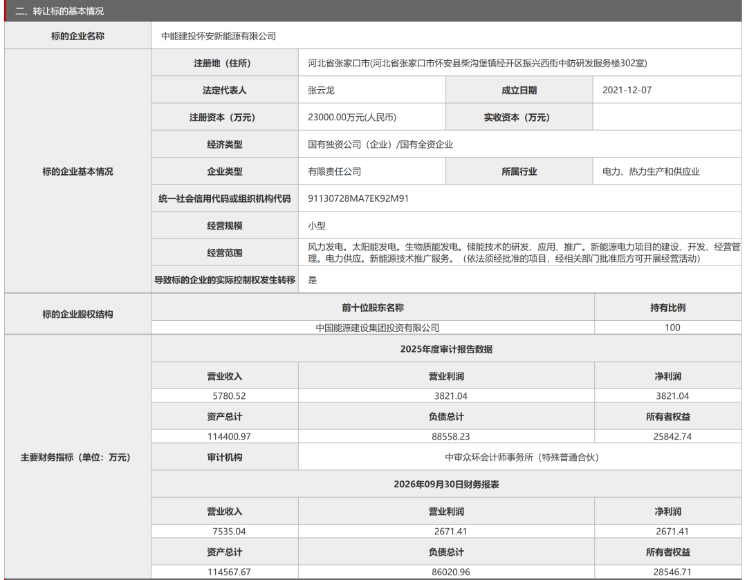 一次性出手三家！央企挂牌转让多地新能源项目公司