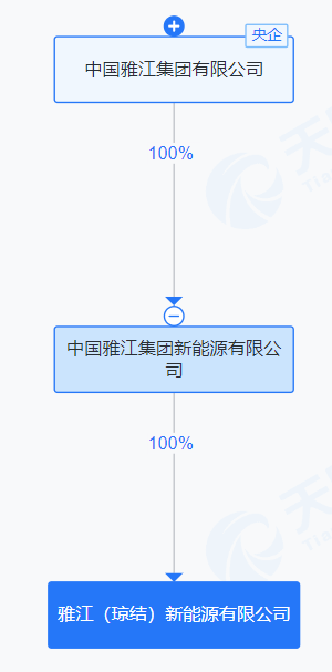 中国雅江集团成立新能源公司