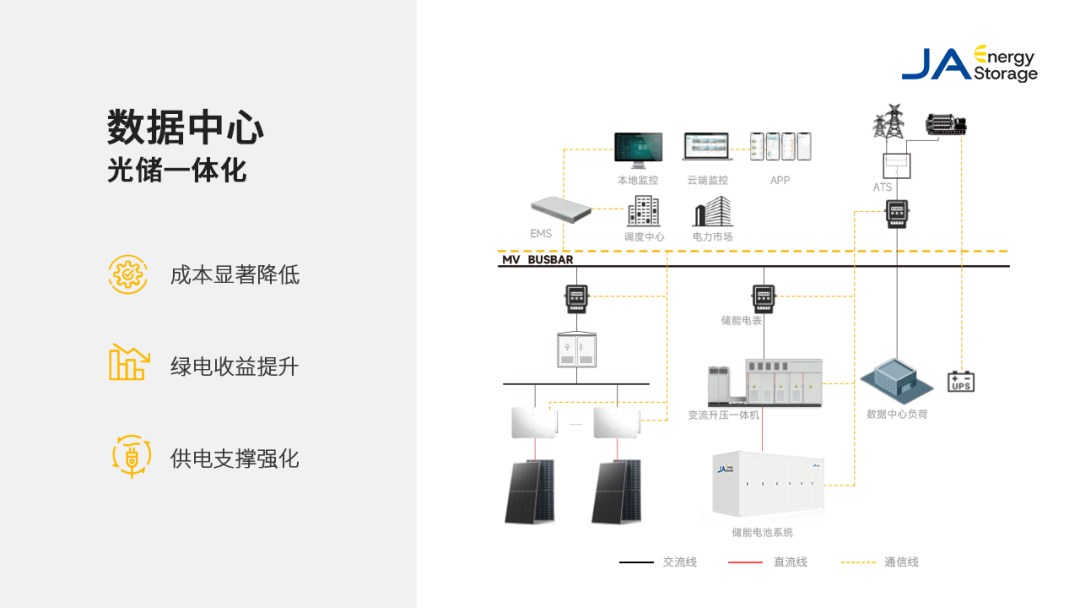 算力攀升，数据中心绿电难题如何解？