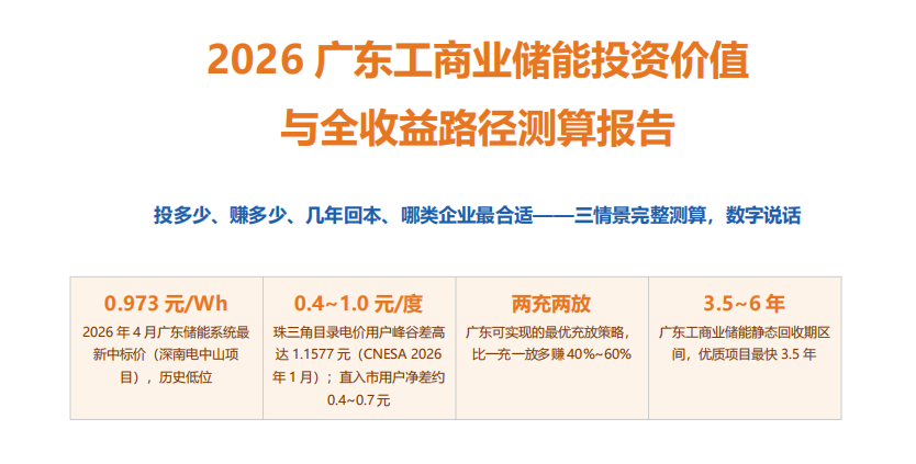 0.973元/Wh！广东储能系统价格跌到历史低位，现在装到底能赚多少？