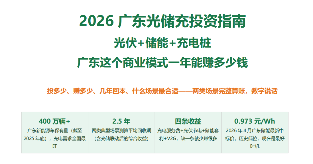 广东400万辆新能源车，光储充停车场为什么是现在投资最好的时机——四条收益路径+两类场景完整测算