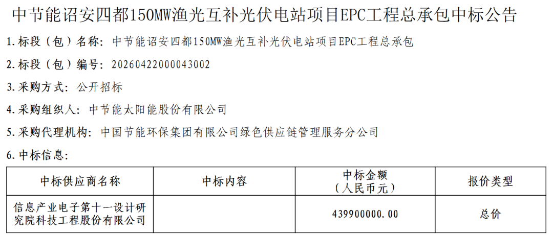 2.12元/W!福建诏安150MW光伏电站项目EPC中标结果公示