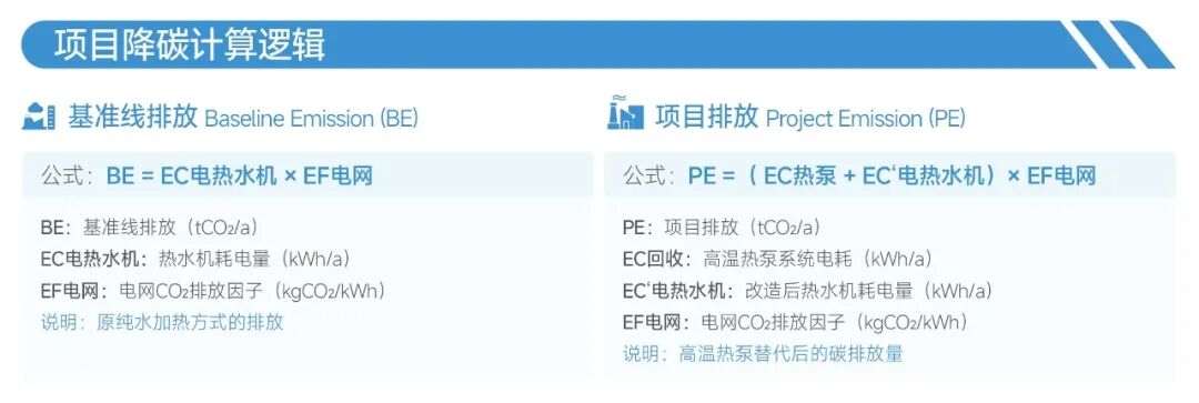 热水机如何降碳?晶澳智慧能源三种方案重塑供热能效