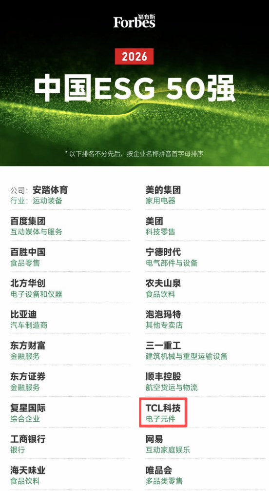 TCL科技登榜2026福布斯中国ESG 50 | TCL中环以科技创新践行可持续发展
