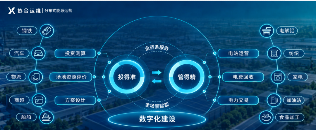 协合运维分布式能源资产在运营容量突破10GW
