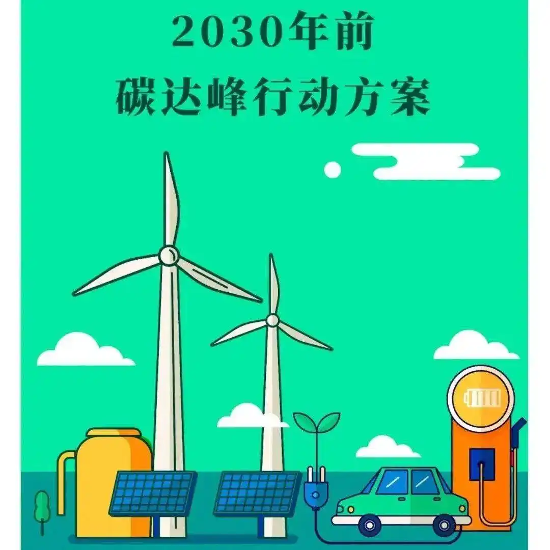 「十五五」碳达峰方案:企业必须看懂的六件事