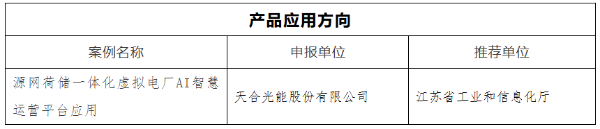 权威认可!天合光能入选工信部人工智能应用典型案例
