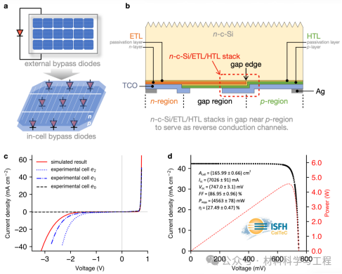 中山大学《Nature Communications》:内置旁路二极管太阳电池结构提升光伏组件抗遮荫能力