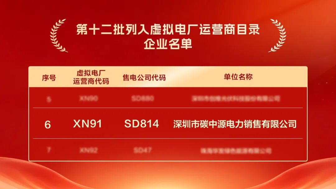 聚力综合能源新赛道,TCL光伏科技入选广东虚拟电厂运营商名录