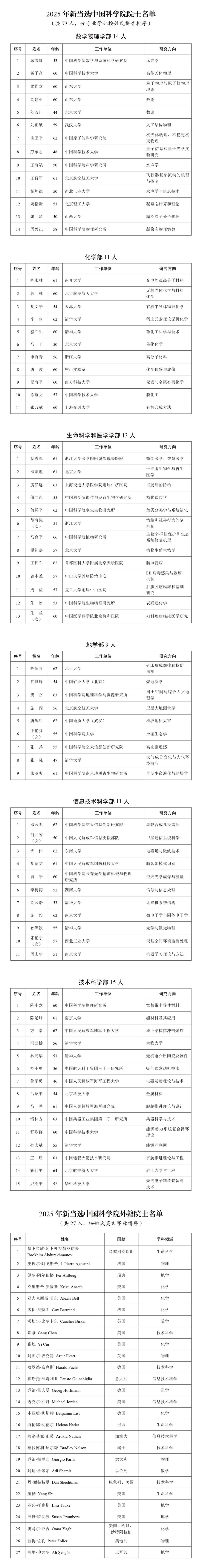 2025年中国两院院士名单公布!新能源电力相关领域多人当选