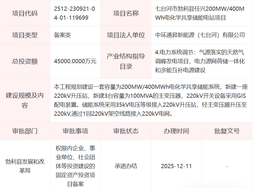 七台河市勃利县任兴200MW/400MWh电化学共享储能电站项目