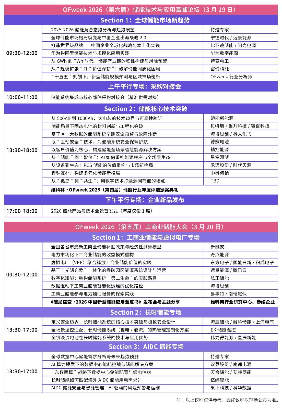 大咖云集!2026(第六届)储能技术与应用高峰论坛正式定档