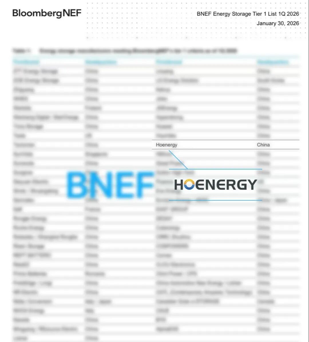 再度蝉联!弘正储能登榜2026 Q1 BNEF Tier 1全球一级储能厂商