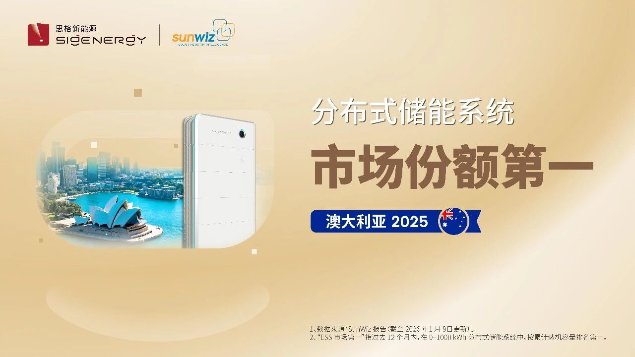 持续领跑|思格强势登顶澳洲市场,多笔GWh大单开启全场景新局