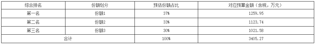 650W限价0.76元/W、705W限价0.74元/W,铁塔能源2026年光伏组件采购招标