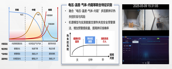 电化学储能行业创新与应用典型案例:电化学储能系统故障诊断与安全预警技术研究及工程应用