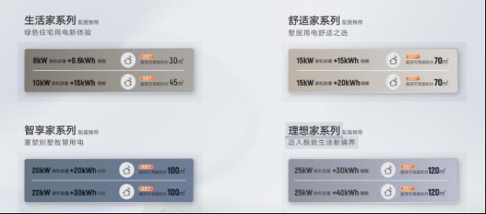 2026家庭电站安装哪家技术实力强?深度解析阳光新能源!