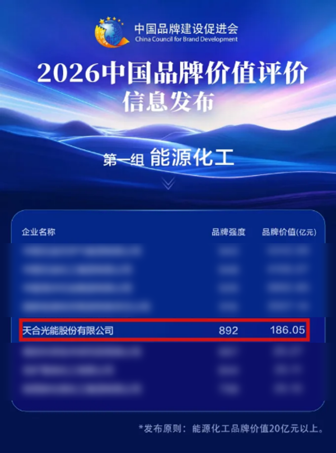 双榜入选!天合光能品牌实力持续领跑光伏行业