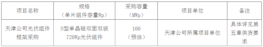 功率要求720Wp!国家能源集团天津公司光伏组件框架采购