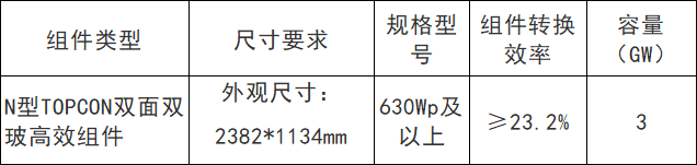 中铁建网信3GW光伏组件框架协议采购