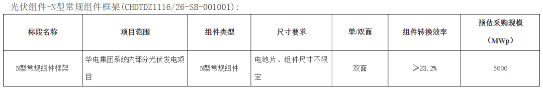 中国华电抛出5GW光伏组件集采大单