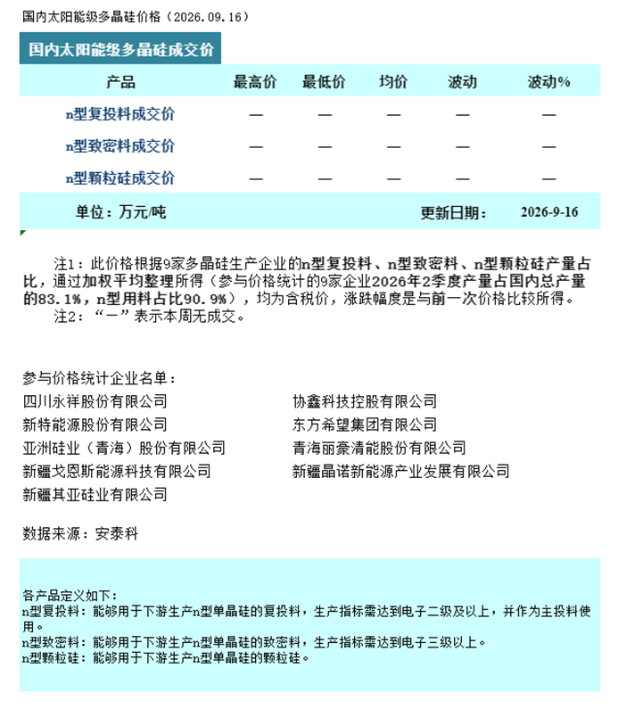 多晶硅:交投持续清淡 减产逐步推进