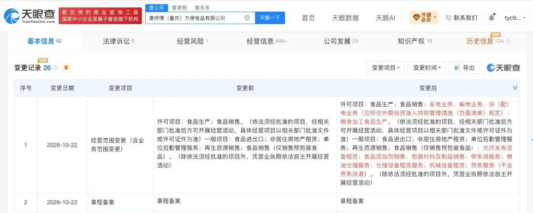 跨界?康师傅新增发电、光伏设备租赁业务