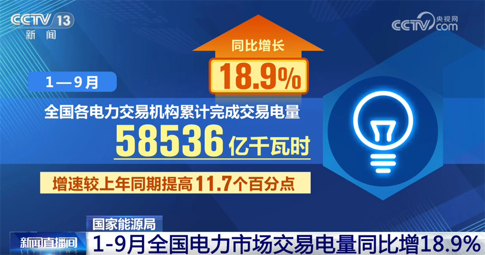 透过前三季度全国电力市场交易电量看“变化”:中国经济澎湃发展新动能