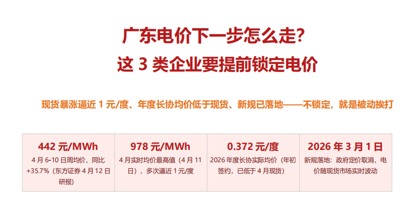 广东电价暴涨到1元/度后,这3类企业还来得及锁定电价吗?月度合同、余电锁价、配储能,操作方案全说清楚